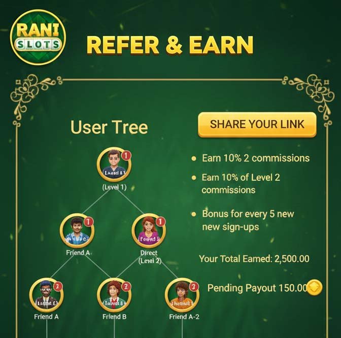 Rani Slots Agent program